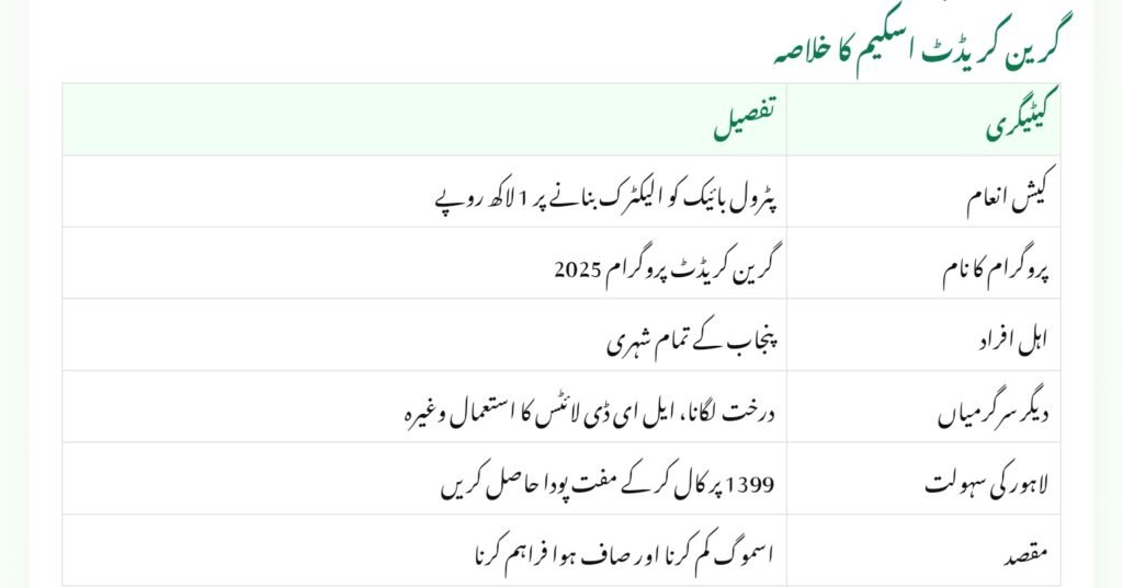 Green Credit Program 2025