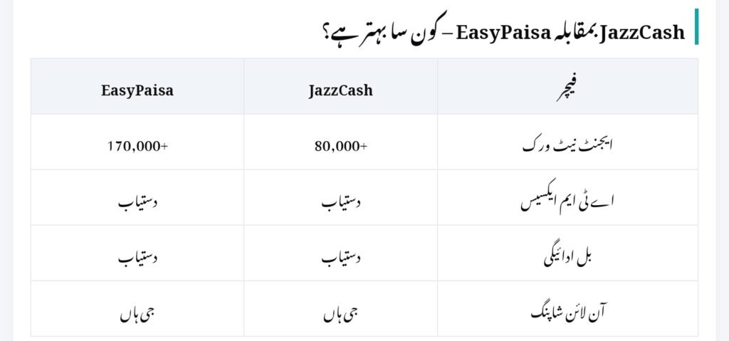 BISP Digital Wallet 2025