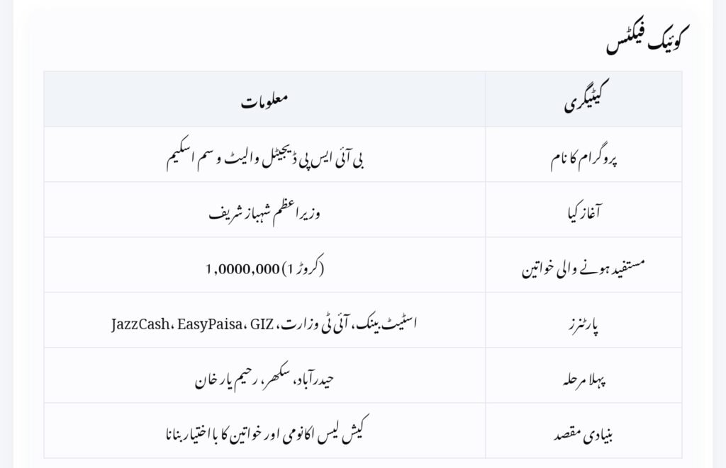 BISP Digital Wallet 2025