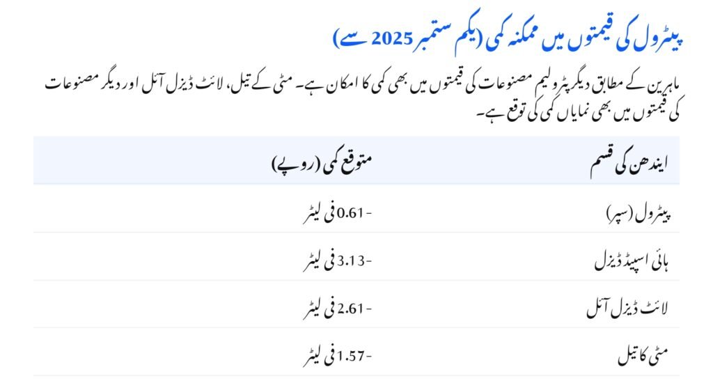 Petrol Prices in Pakistan