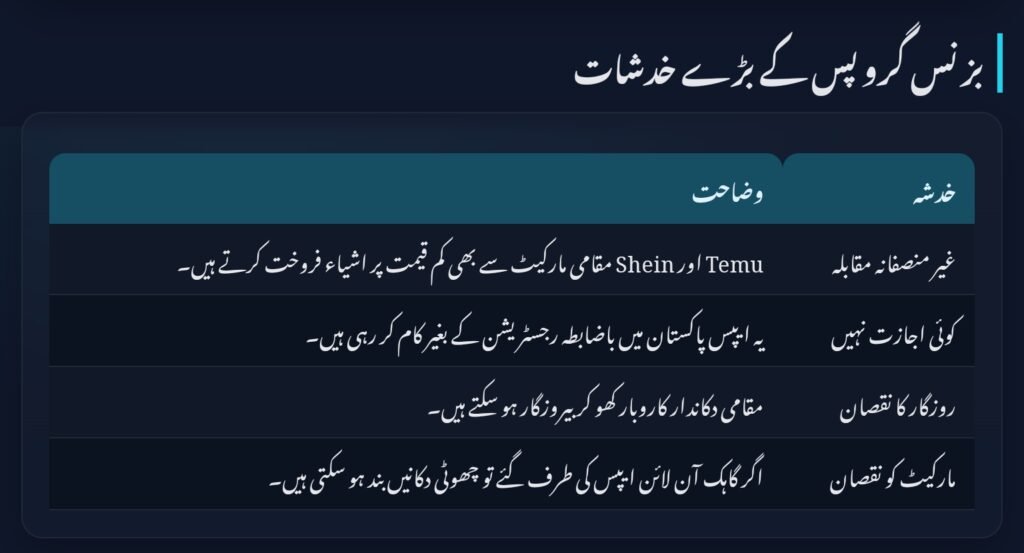 Shopping App Temu in Pakistan