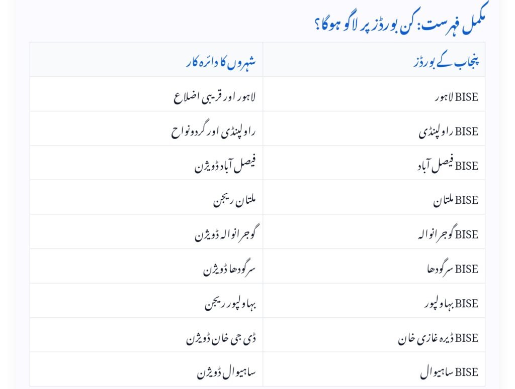 11th Class Results 2025 Date