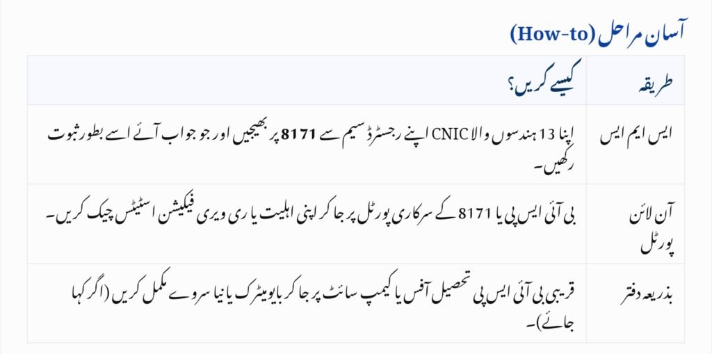 BISP Re-Verification 8171