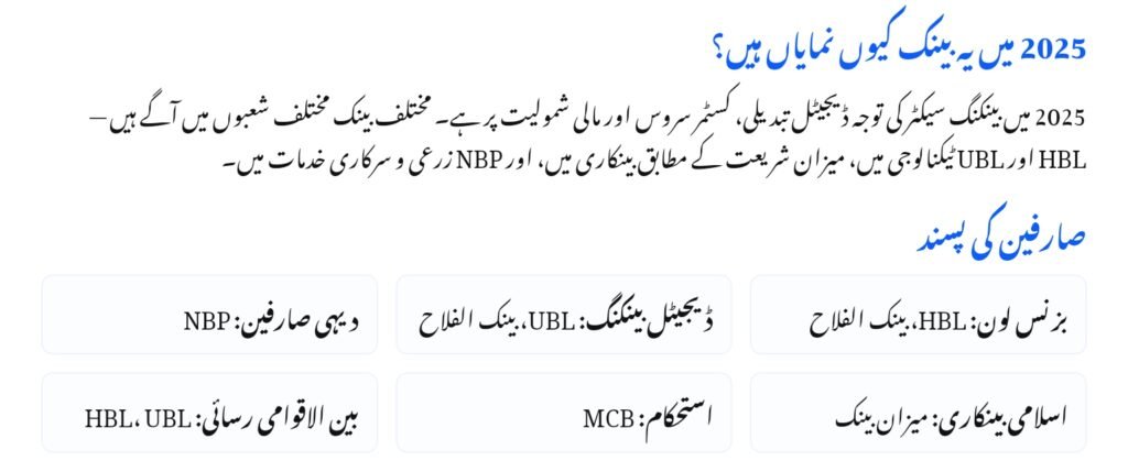 Best Banks in Pakistan