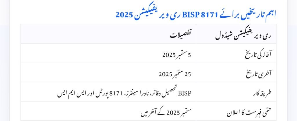 BISP 8171 Re-Verification