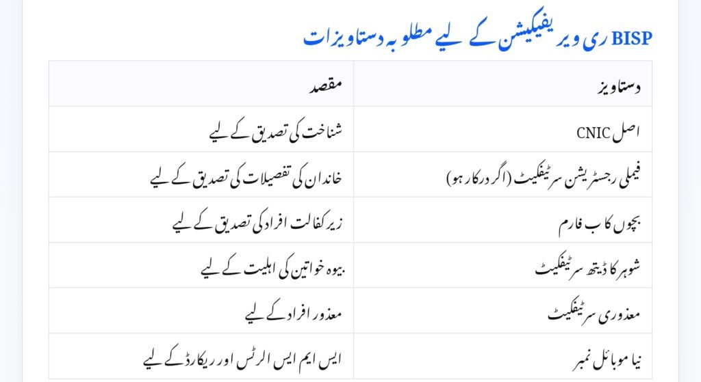BISP 8171 Re-Verification