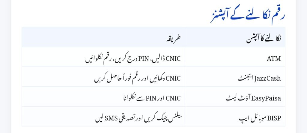 BISP Digital Wallet September 2025