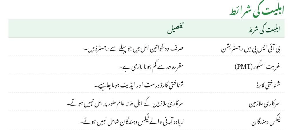 BISP Phase 2 Payment