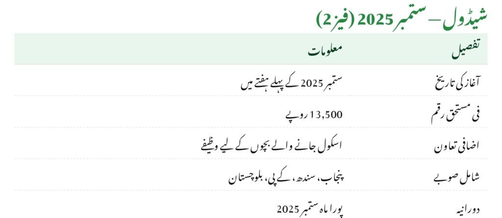 BISP Phase 2 Payment